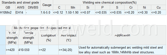 Carbon Steel Submerged Arc Welding Wire H10Mn2 EH14